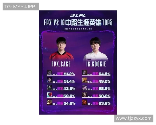 FPX在英雄联盟节奏排行榜中荣登第九名展现强大实力与潜力 FPX在英雄联盟节奏排行榜中荣登第九名展现强大实力与潜力