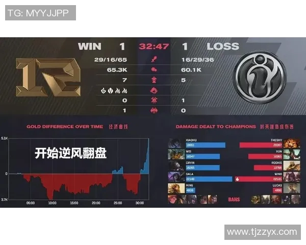 电竞比分CSGO团队协作排行榜IG强势登顶第二名展现卓越团队实力