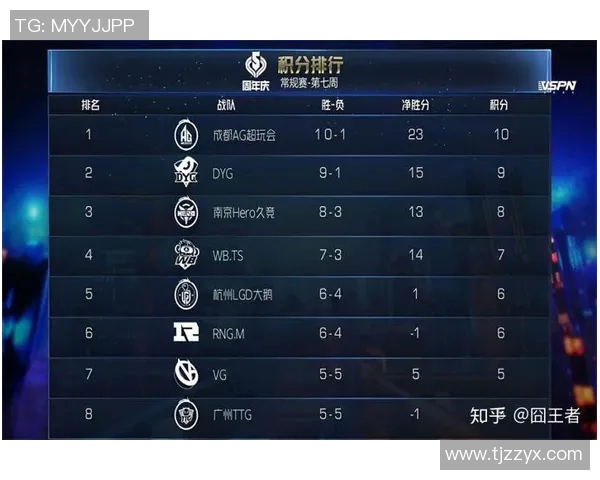电竞比分王者荣耀力量排行榜更新TES战队强势晋升至第二名 电竞比分王者荣耀力量排行榜更新TES战队强势晋升至第二名