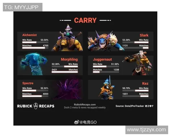 电竞数据背后的故事DOTA2战队V5的拼搏与成长之路