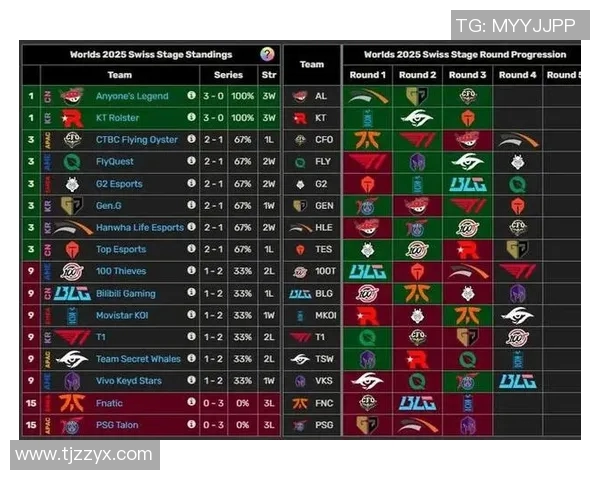 电竞数据高校联赛积分榜更新BLG战队以94分稳居榜首展现强劲实力