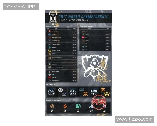 esports数据深入解析S15LOL比分与CSGO热点背后FPX的运营策略与发展动态 esports数据深入解析S15LOL比分与CSGO热点背后FPX的运营策略与发展动态