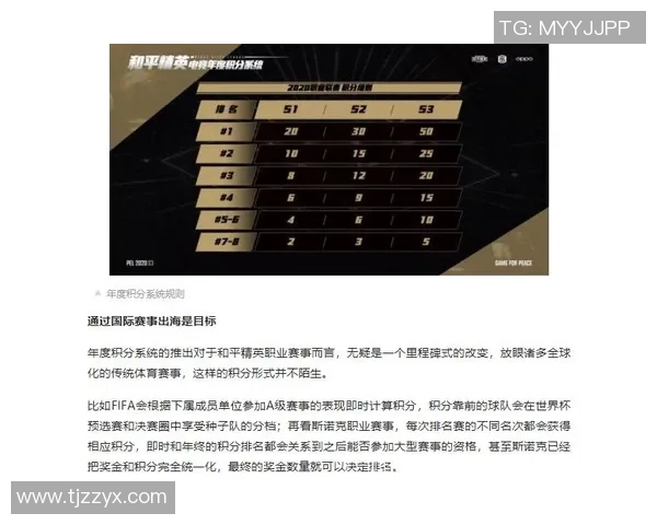 esports最新数据和平精英灵活性排行榜揭晓FPX战队荣登第五名引发热议 esports最新数据和平精英灵活性排行榜揭晓FPX战队荣登第五名引发热议
